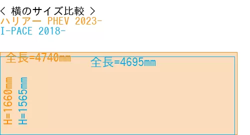 #ハリアー PHEV 2023- + I-PACE 2018-
